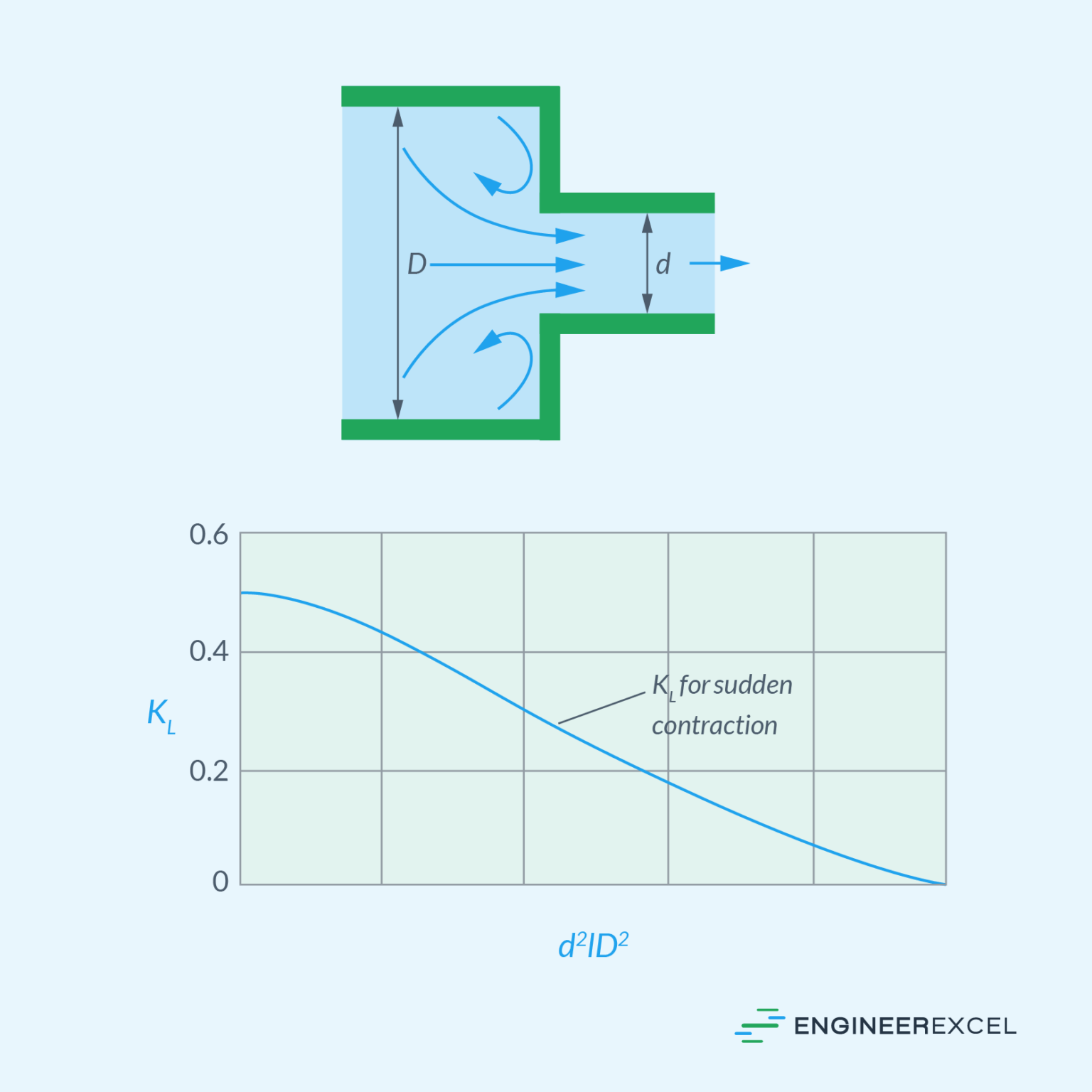 Different Types Of Losses In Pipe Flow A Comprehensive Overview