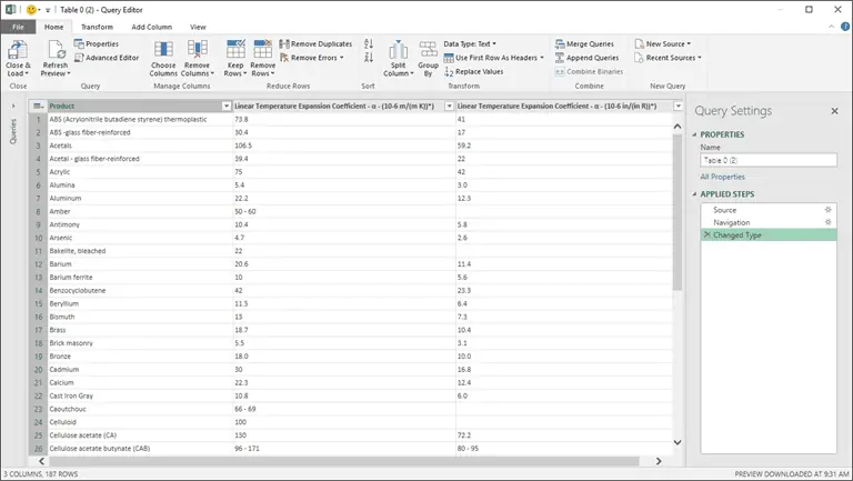 Using Queries To Create Data Tables From The Web - Engineerexcel