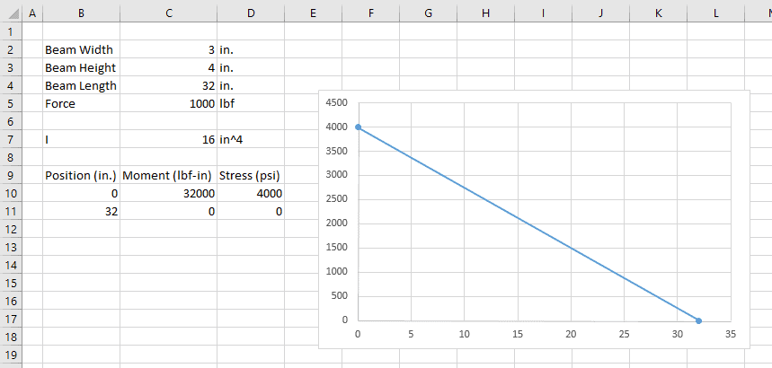 dynamic chart titles excel