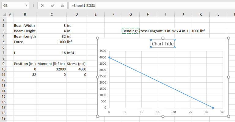 dynamic-chart-titles-in-excel-engineerexcel