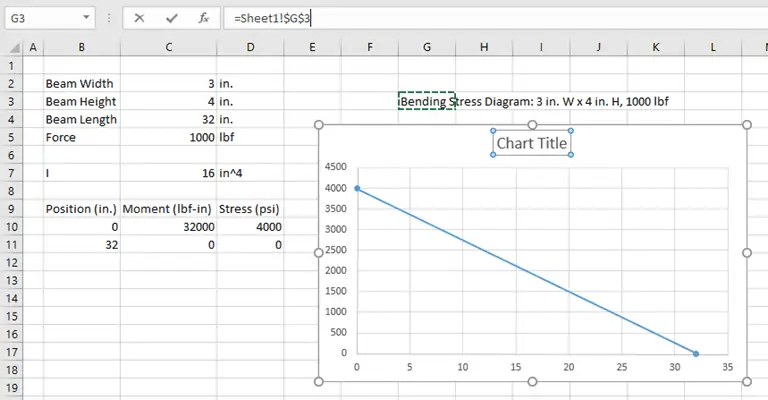 automate chart title excel