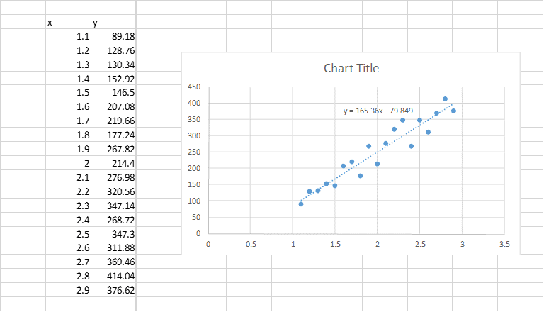 linear regression chart excel