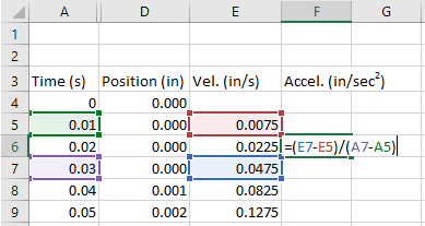 calculate derivatives in excel