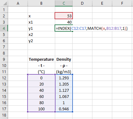 Linear Interpolation In Excel Engineerexcel