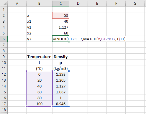 interpolation formula thermodynamics calculator