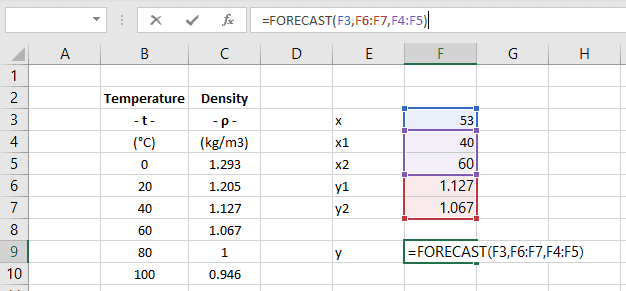 how to interpolate in excel