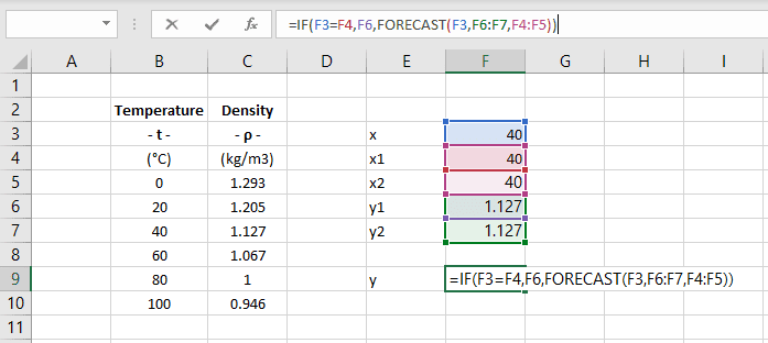 Graphical user interface, application, table, Excel Description automatically generated