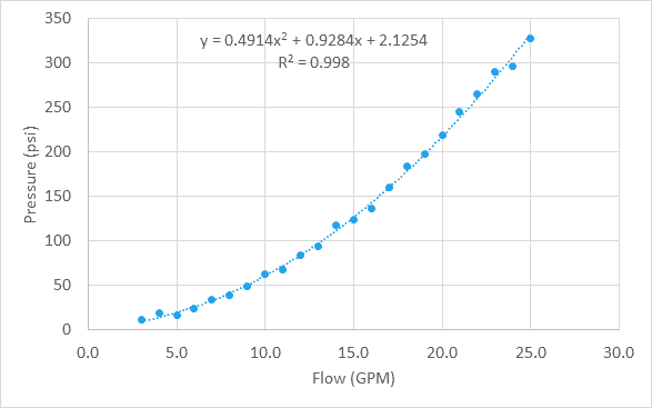 second order regression excel