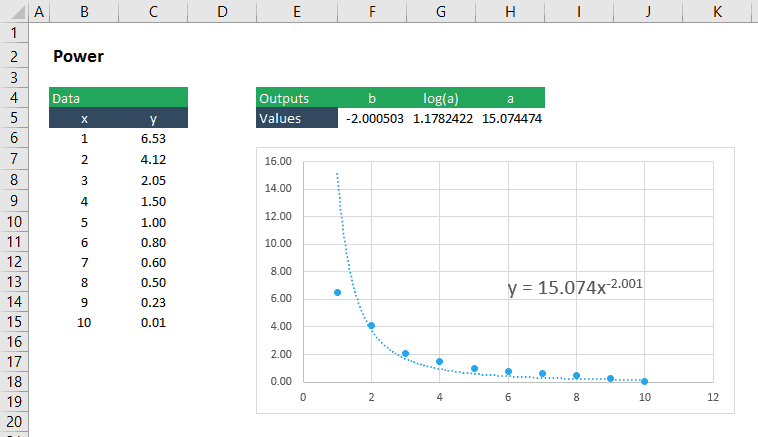 curve fitting power function
