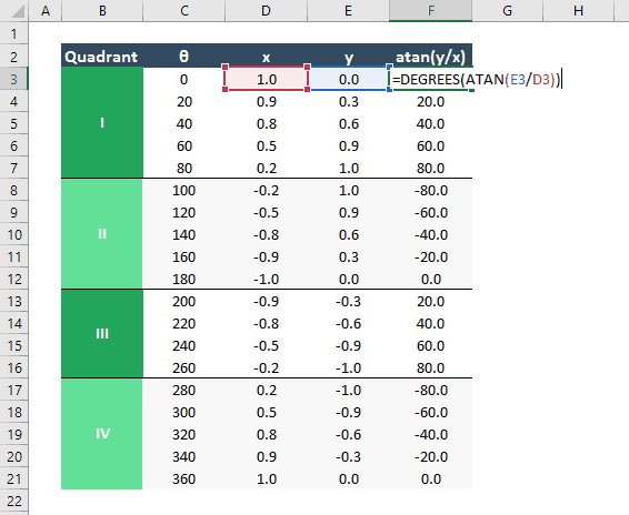 arctan excel atan