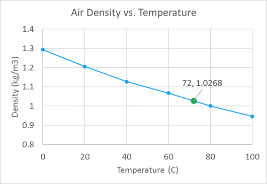 X And Y Graph Chart