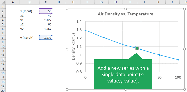 Point Chart Excel