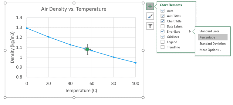 X Vs Y Chart