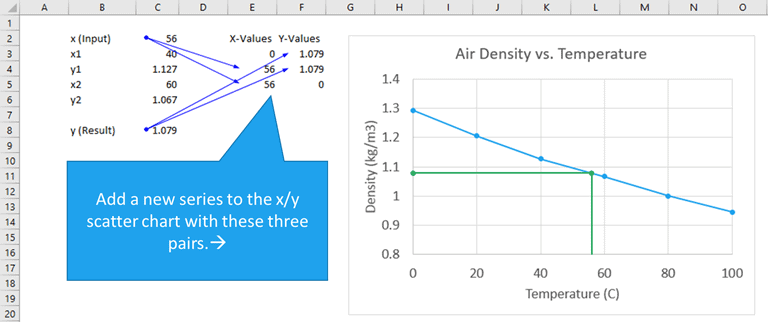 Create Vertical Line In Excel Chart