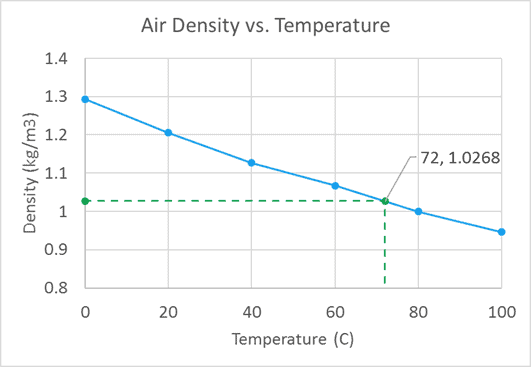 Plot X And Y Coordinates In Excel Engineerexcel