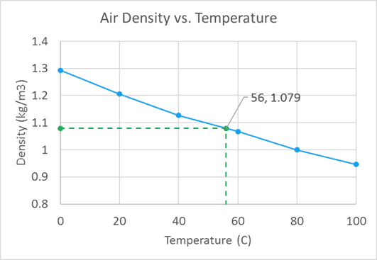 2 Ways To Show Position Of A Data Point On The X And Y Axes Engineerexcel