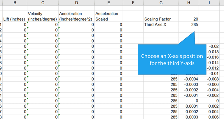 3-axis-graph-excel-method-add-a-third-y-axis-engineerexcel