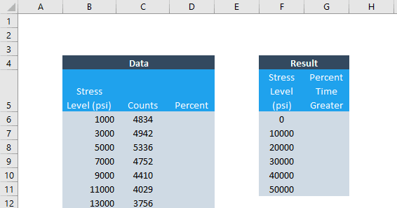 Adding Specific Values in Excel with SUMIF and SUMIFS