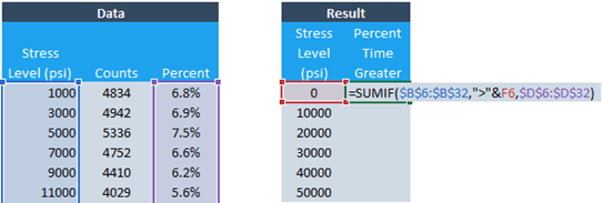 adding-specific-values-in-excel-with-sumif-and-sumifs-engineerexcel