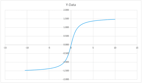 xy chart generator