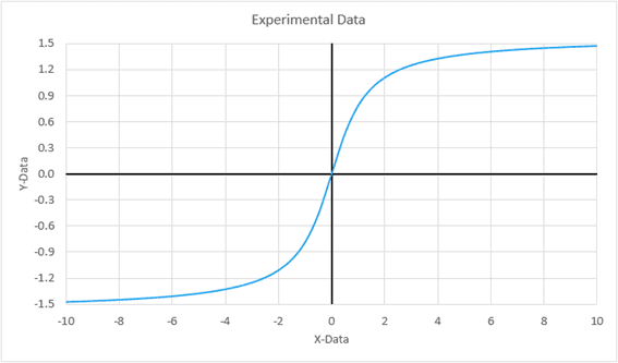 how-to-quickly-create-an-xy-chart-in-excel-engineerexcel