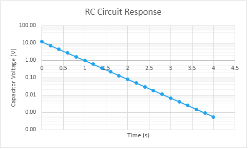 how to build a scatter chart in excel 2010