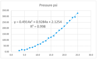 excel trendline see equation