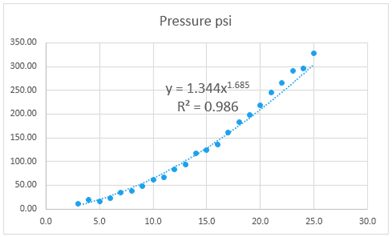 excel trendline r2