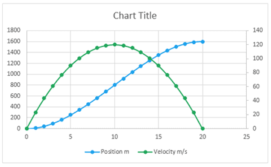 how to plot a graph in excel and find its derivative