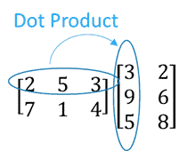 matrix multiplication with dot product