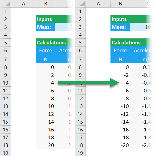 change sign of data in excel