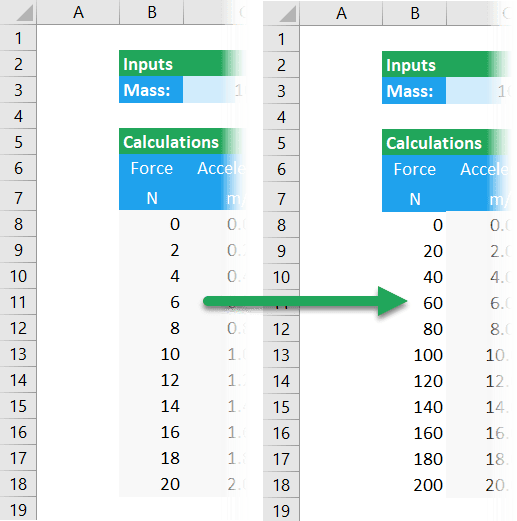 scale data in excel