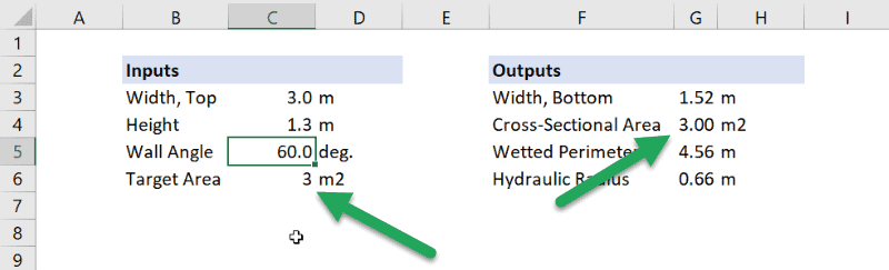 constrained optimization results