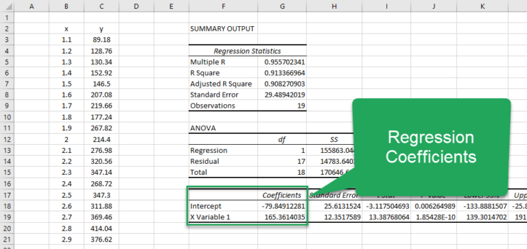 regression with lagged values data analysis tool in excel