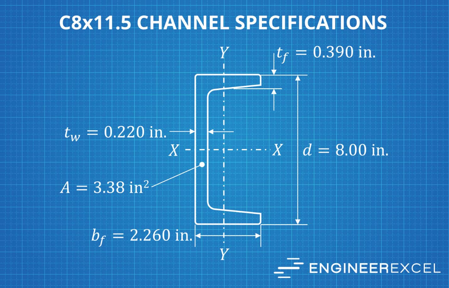 C8x11.5 Channel Specifications EngineerExcel