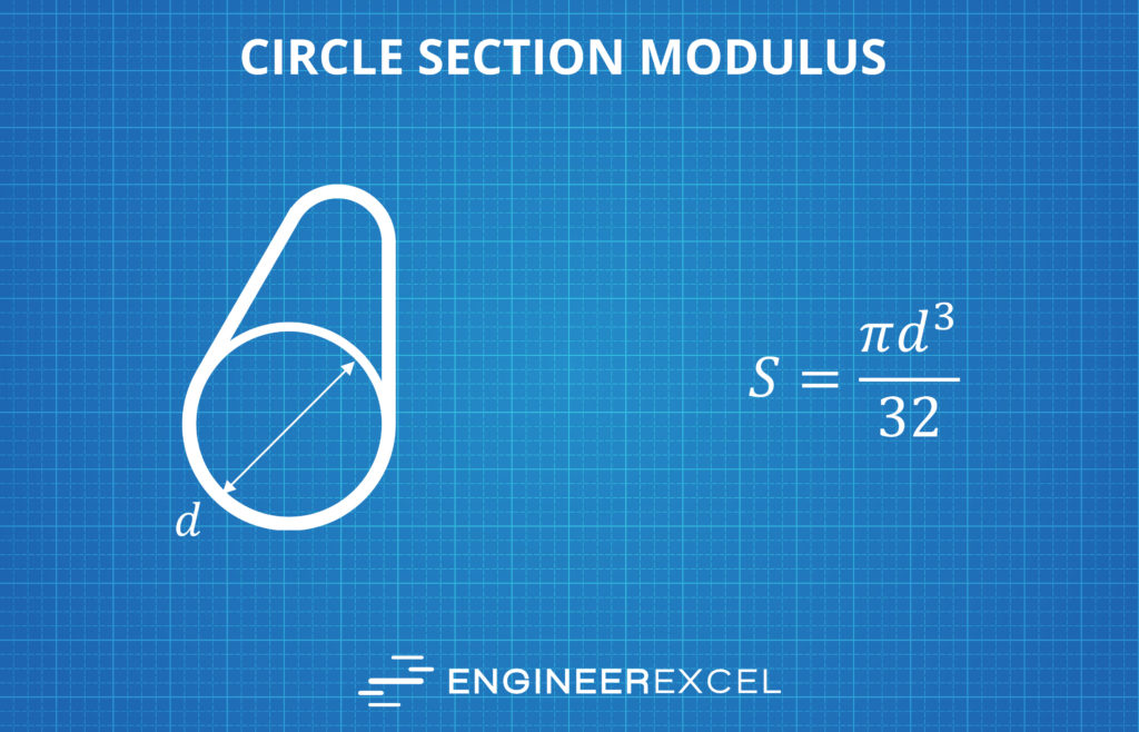 circle section modulus