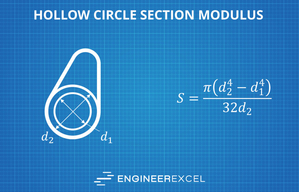 hollow circle section modulus