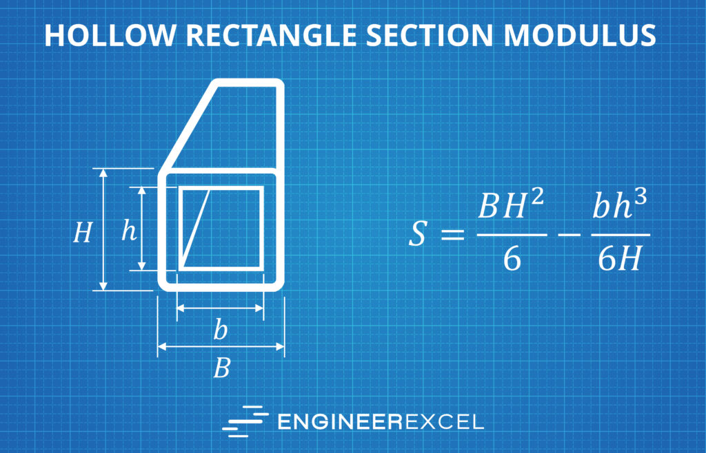 hollow rectangle section modulus