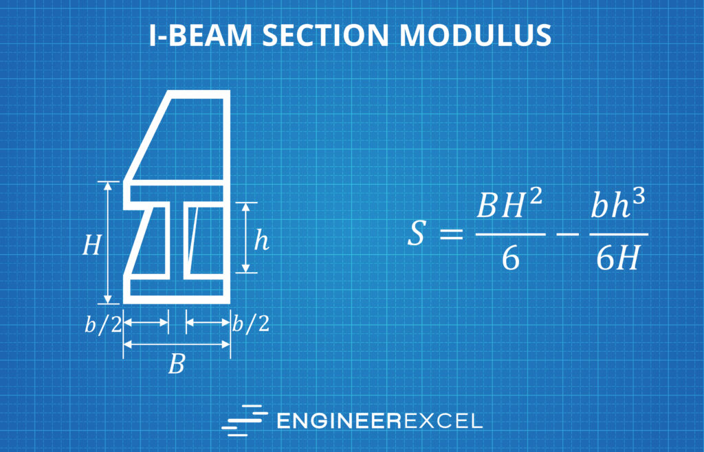 i-beam-section-modulus-2021-11