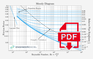 moody diagram pdf