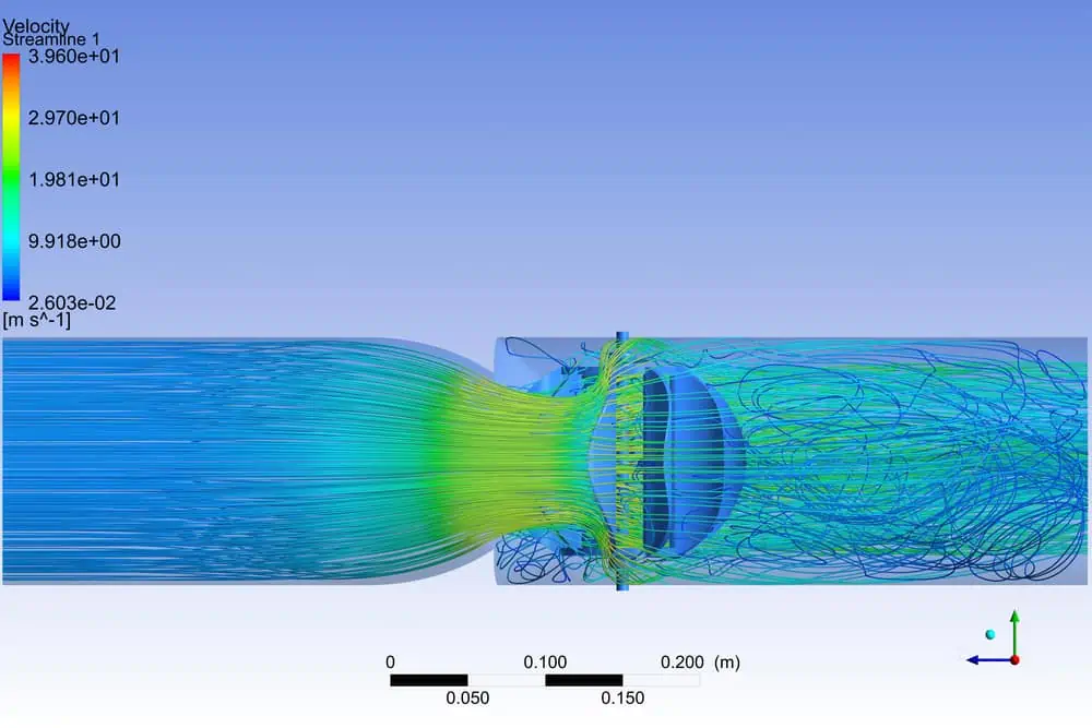 Why Does Flow Become Turbulent Engineerexcel