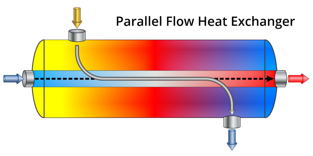 parallel heat exchanger