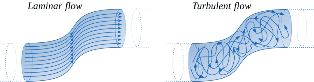 laminar vs. turbulent flow