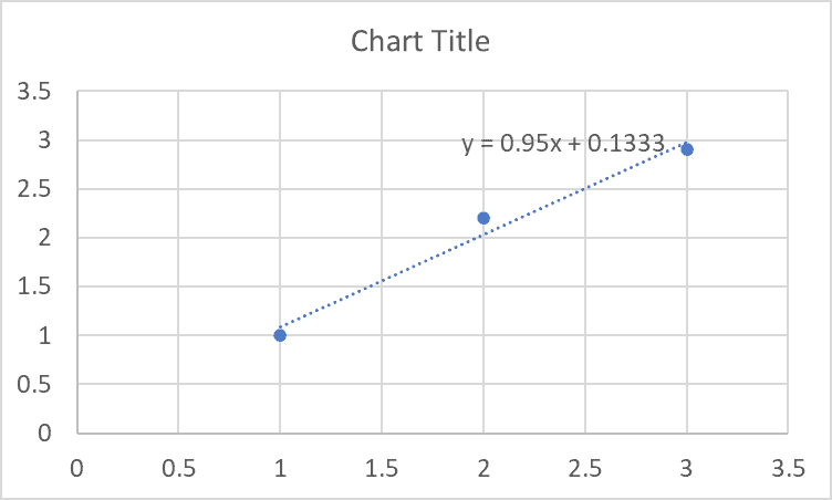 calculate slope in excel with chart trendline equation