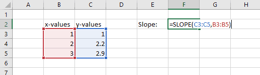 calculate slope of best fit line in excel