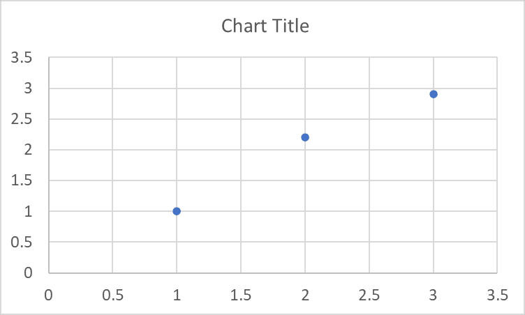 excel chart with data markers