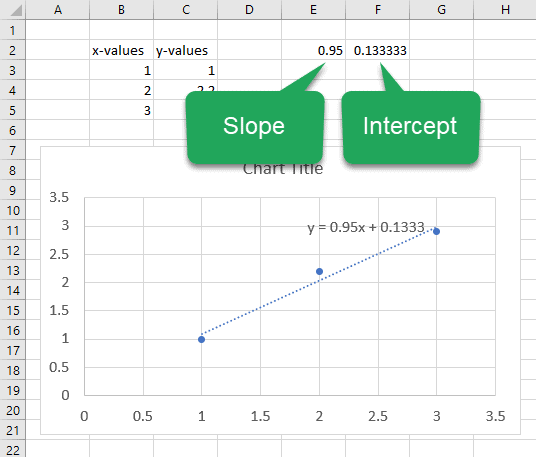 linest results slope and intercept