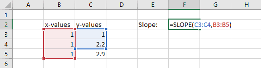 slope function in excel unequal points