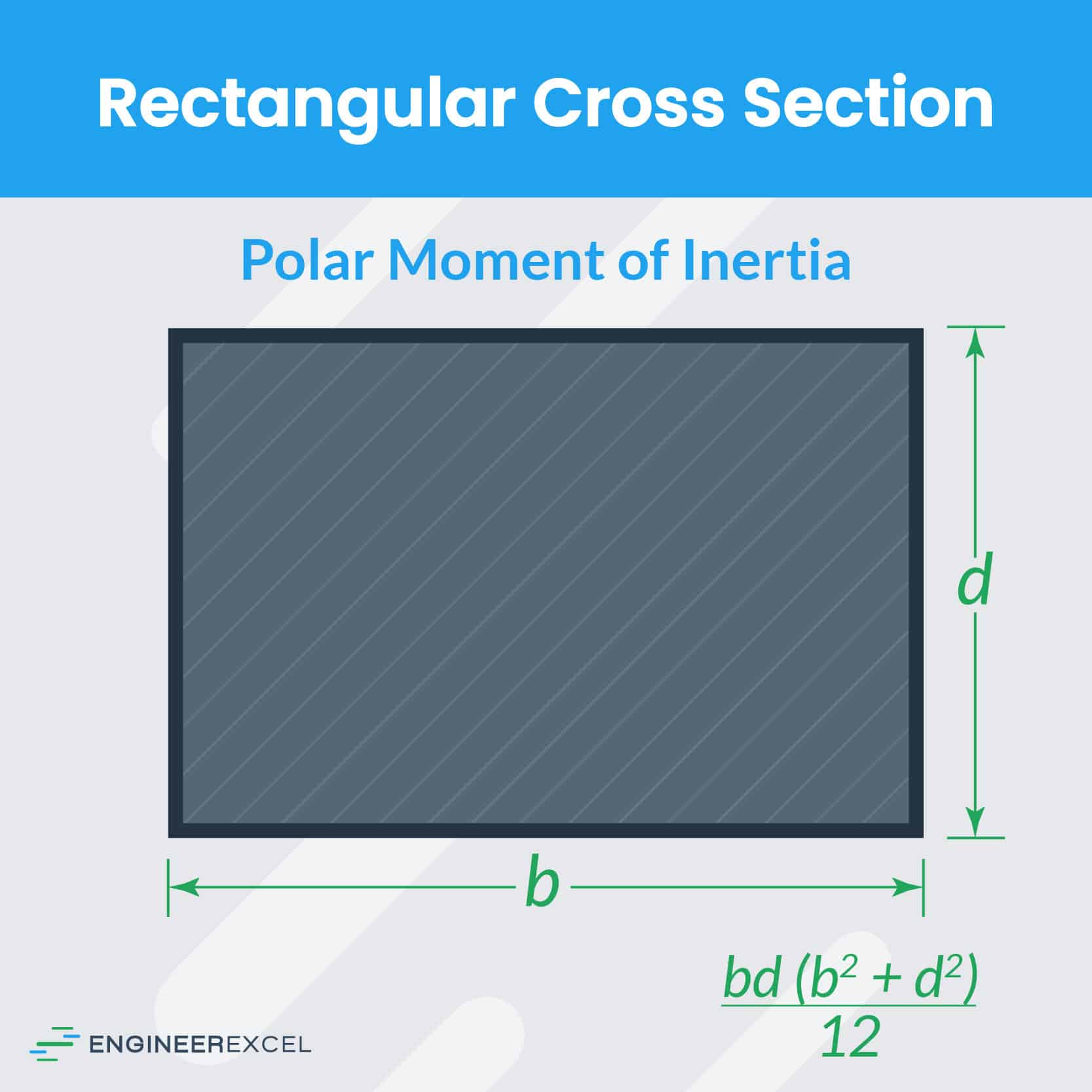 Polar Moment Of Inertia Explained Engineerexcel