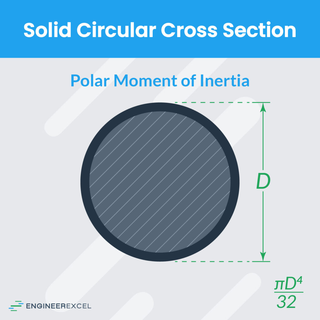 solid circular cross section polar moment of inertia